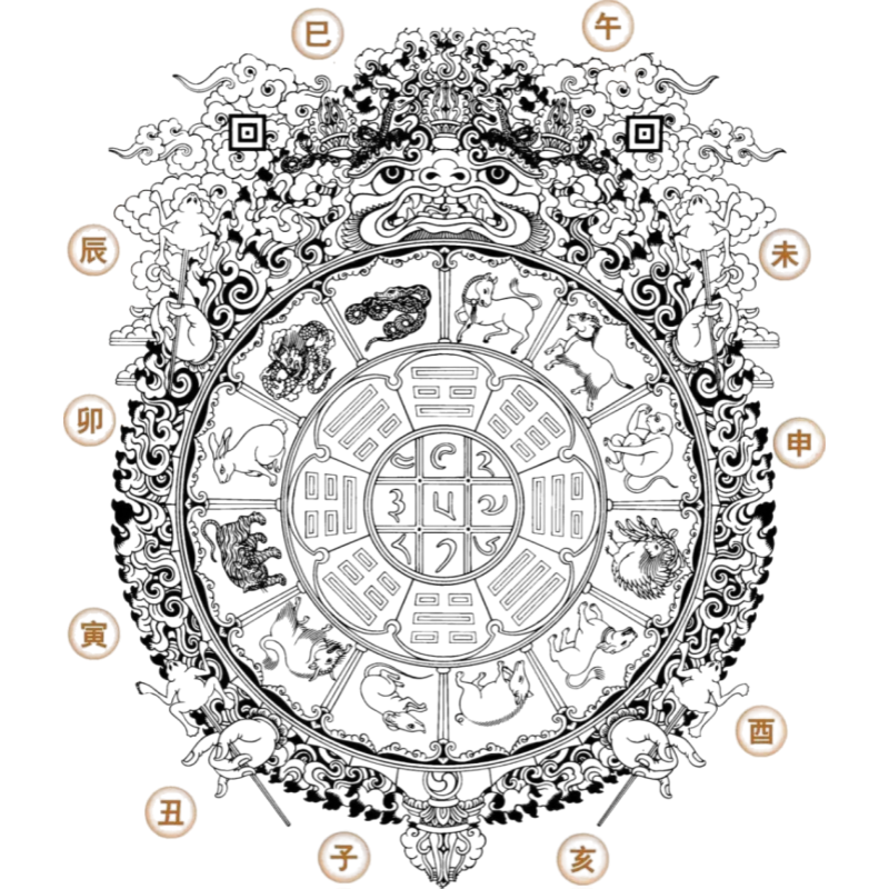 THE CHINESE ZODIAC